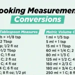 Teaspoons to Tablespoons