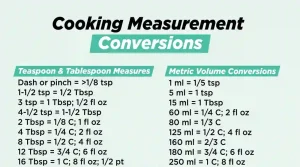 Teaspoons to Tablespoons