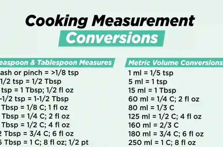 Teaspoons to Tablespoons